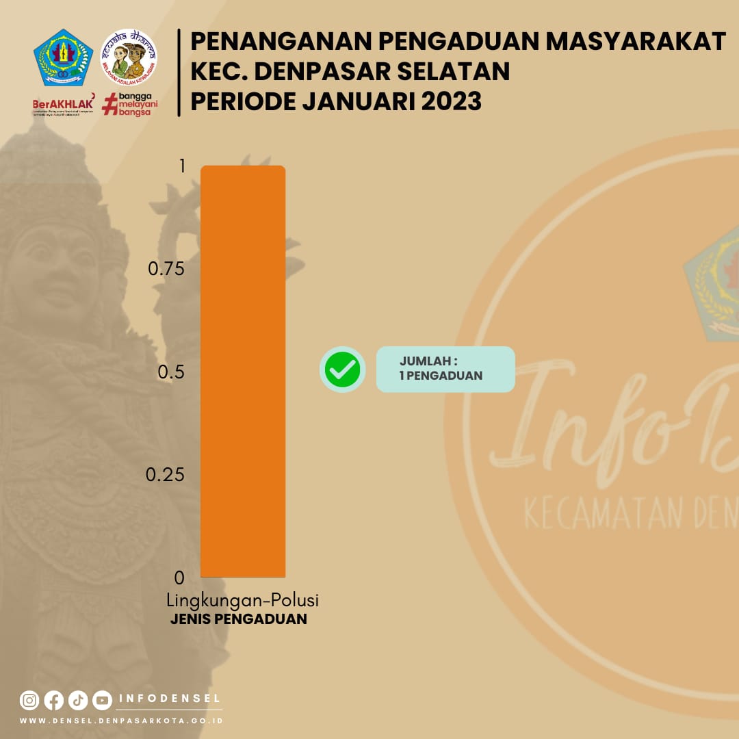 Pengaduan Januari 2023