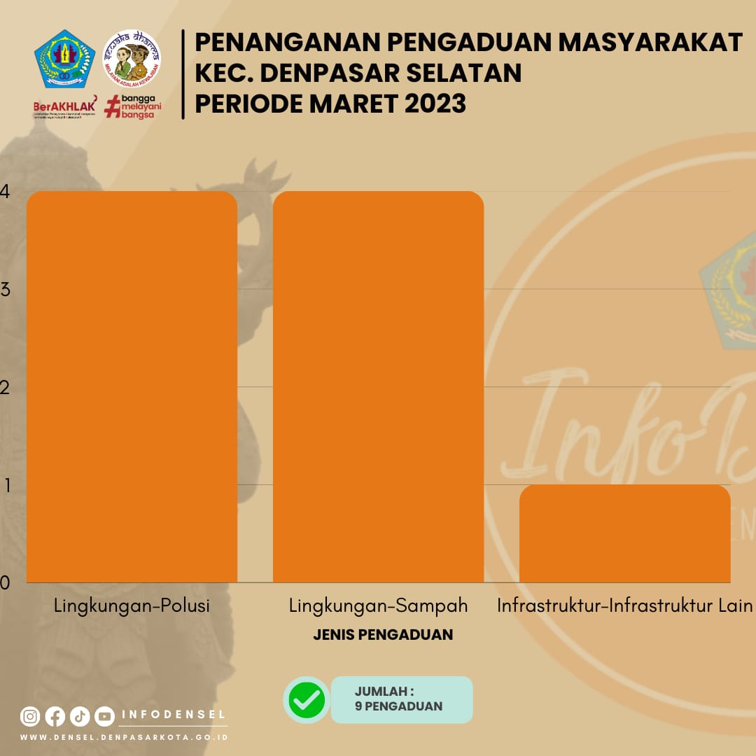 Pengaduan Maret 2023
